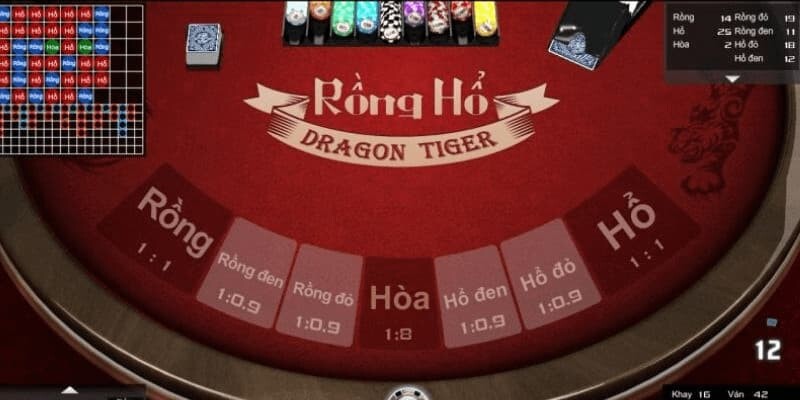 Khái quát thông tin về game bài Rồng Hổ